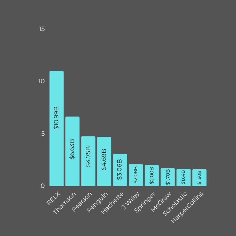 10 Largest Publishers In The World (2023) | PublishingState