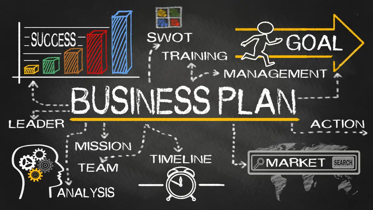 Creating a business plan for a publishing company
