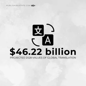 Translation business market