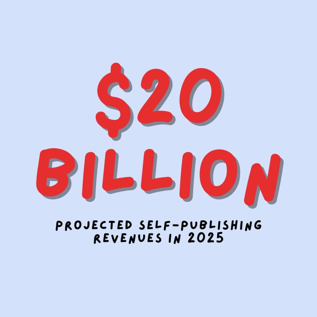 Self-publishing market in 2025