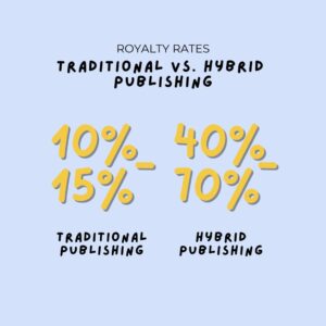 What is hybrid publishing - royalties compared