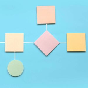 How to create author guidelines for an academic journal - Workflow